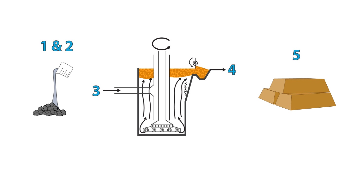 thevalueoffrothflotationdiagram