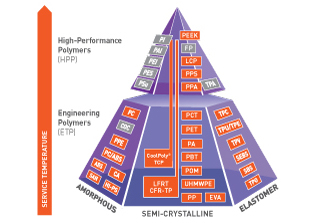 Pyramid Engineering Inc - Products