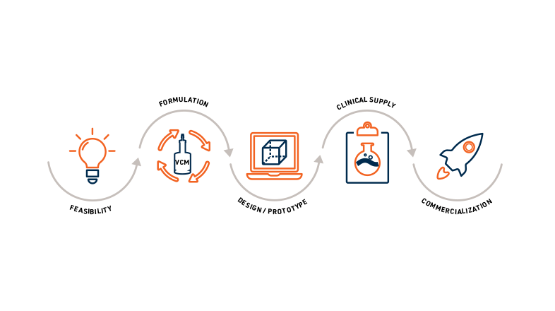 Sustained Drug Delivery Applications| Celanese